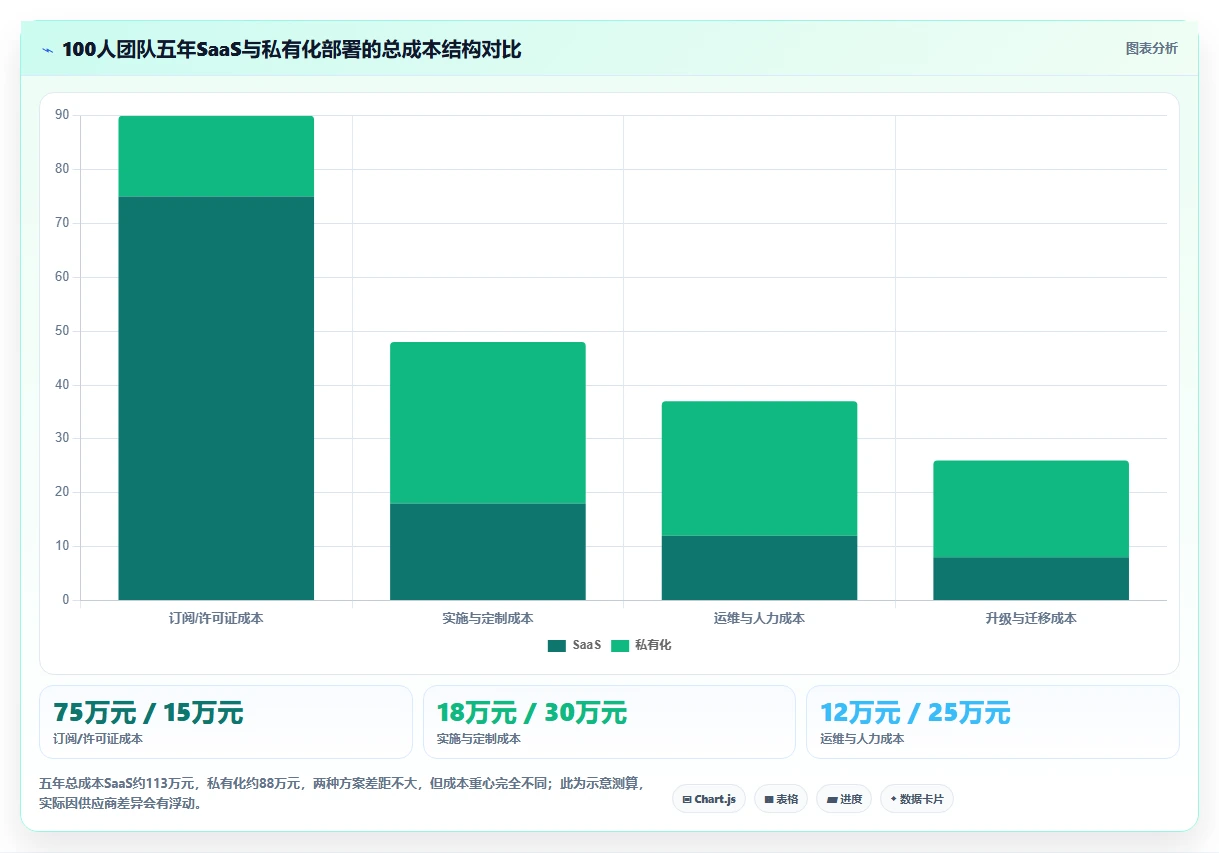2026年数字化管理工具是什么？7款顶级工具全面对比