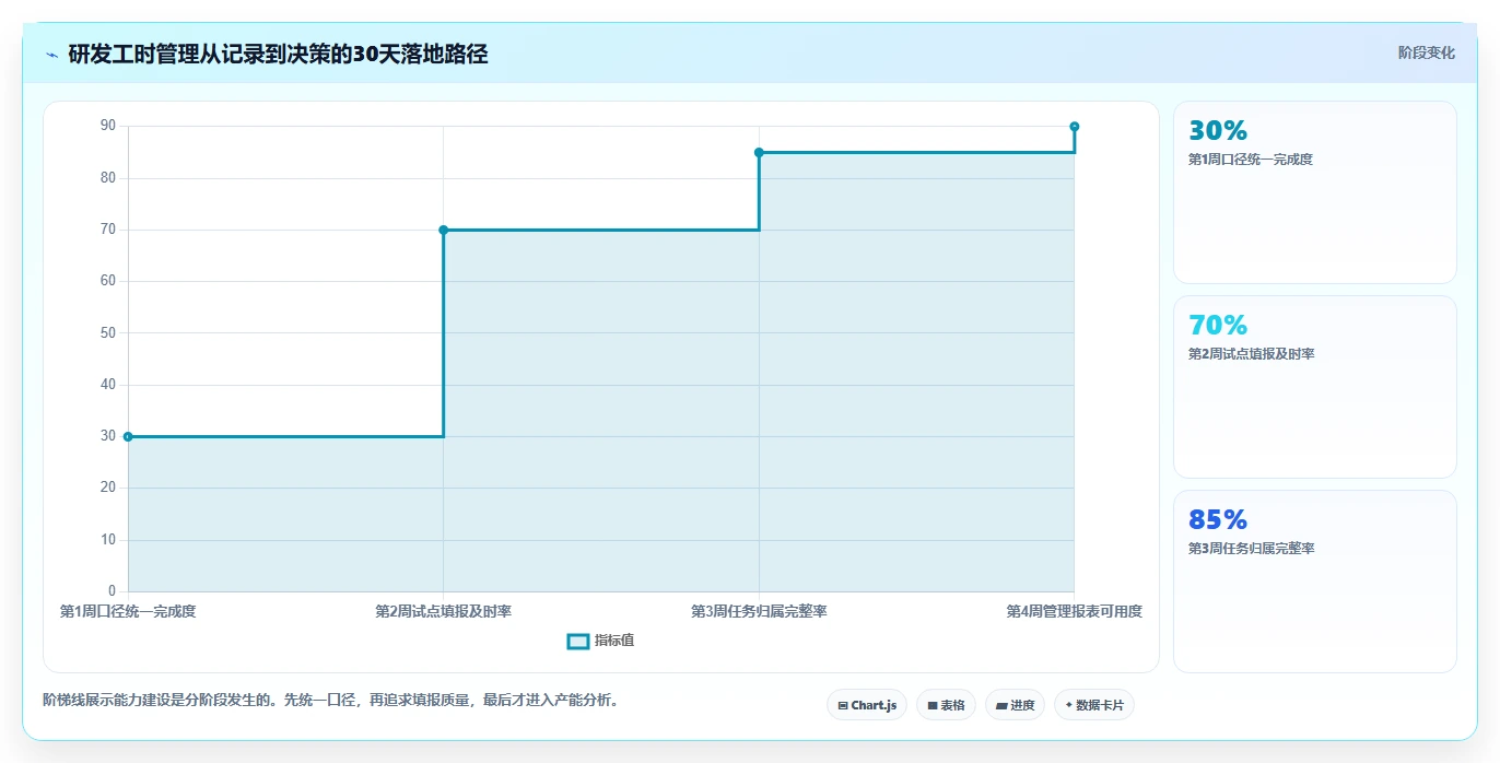 揭秘高效研发: 3个步骤精准计算研发人员工时，提升团队产能!