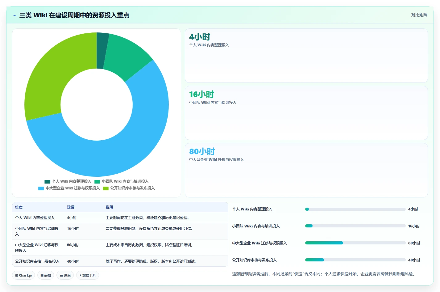 如何快速搭建wiki网站?5个简单步骤让你成为知识管理高手