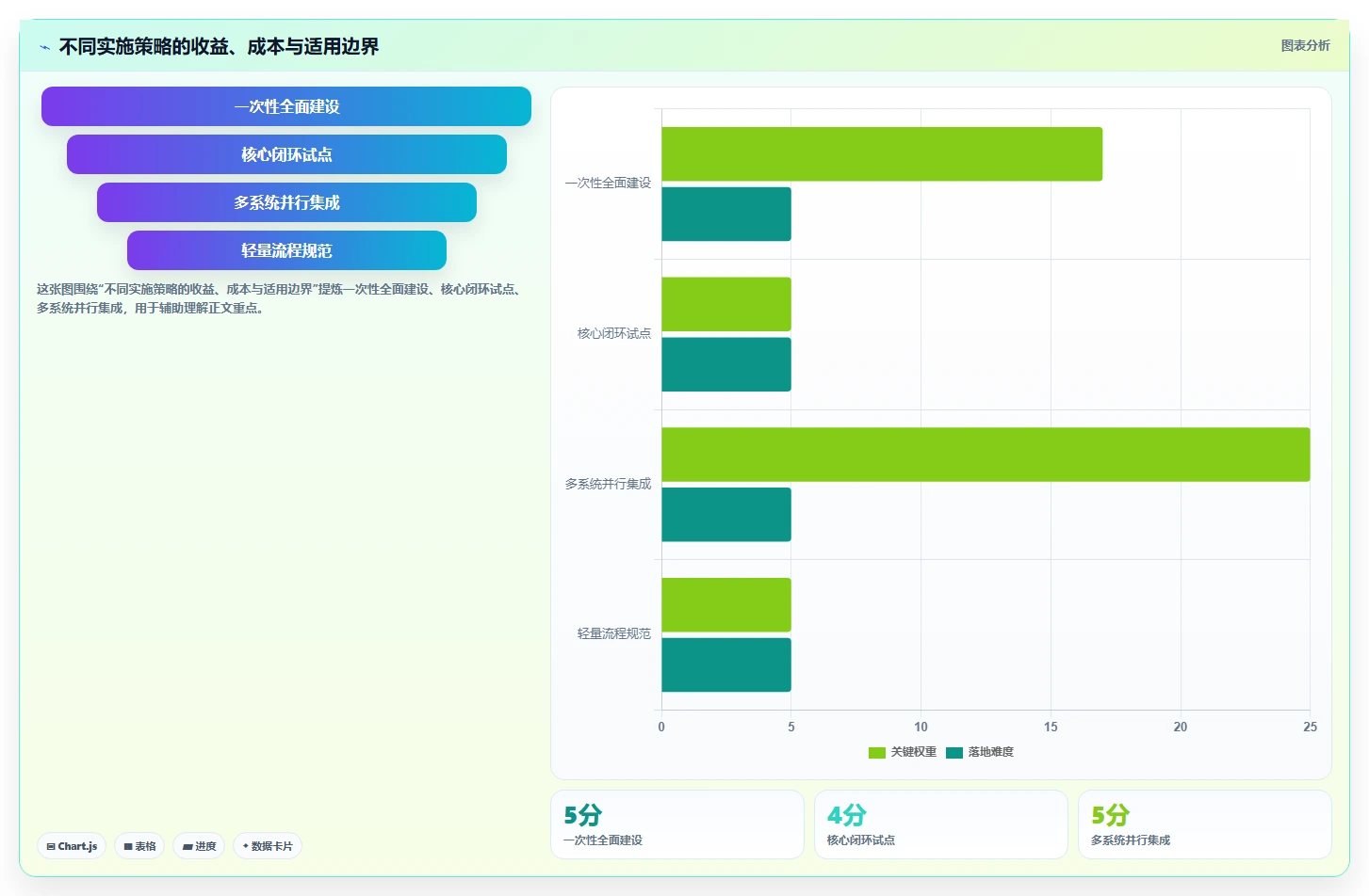 硬件研发ALM管理怎么做？流程梳理、工具选型与落地难点解析