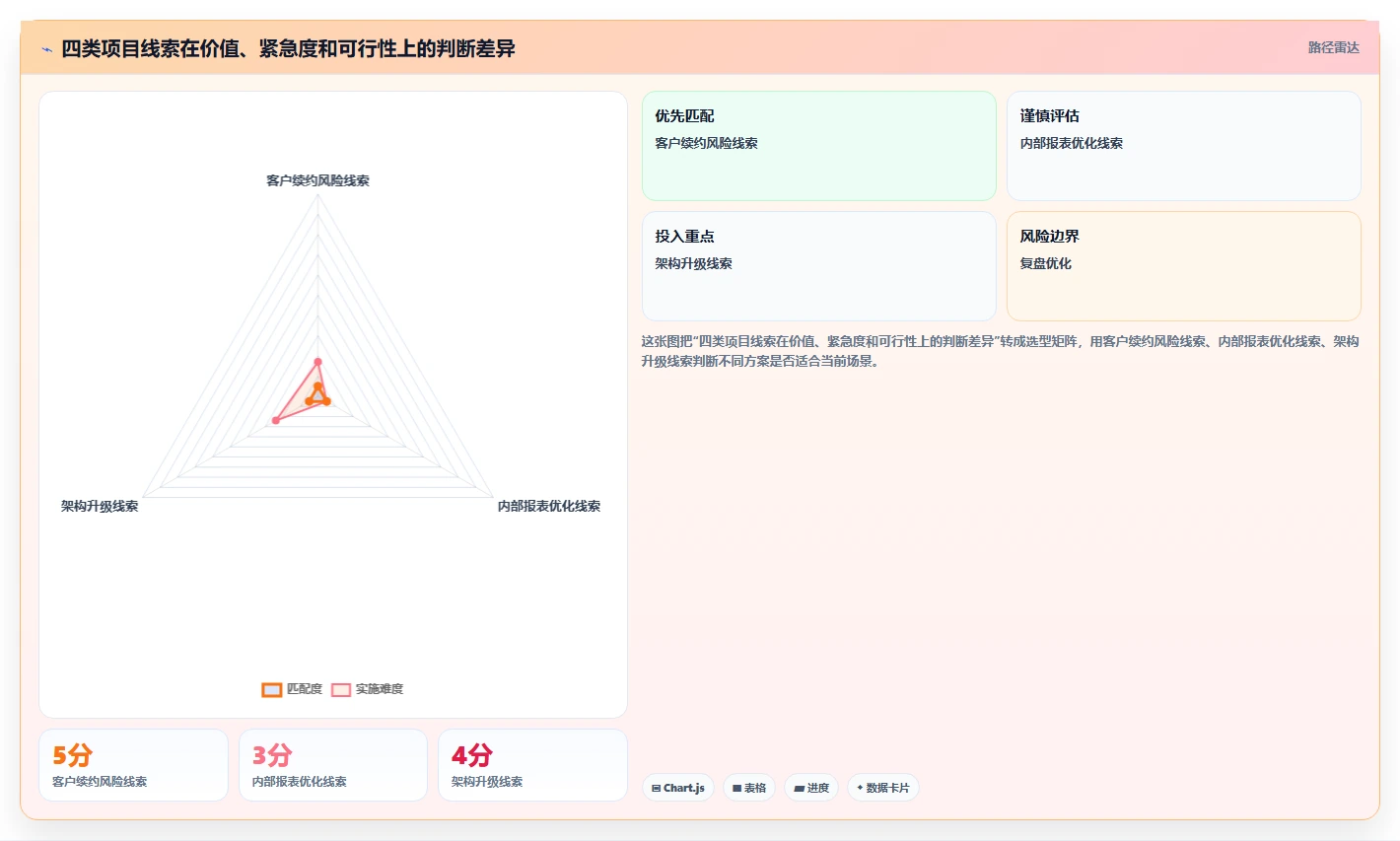 揭秘高效项目管理: 5大项目线索管理办法助您事半功倍