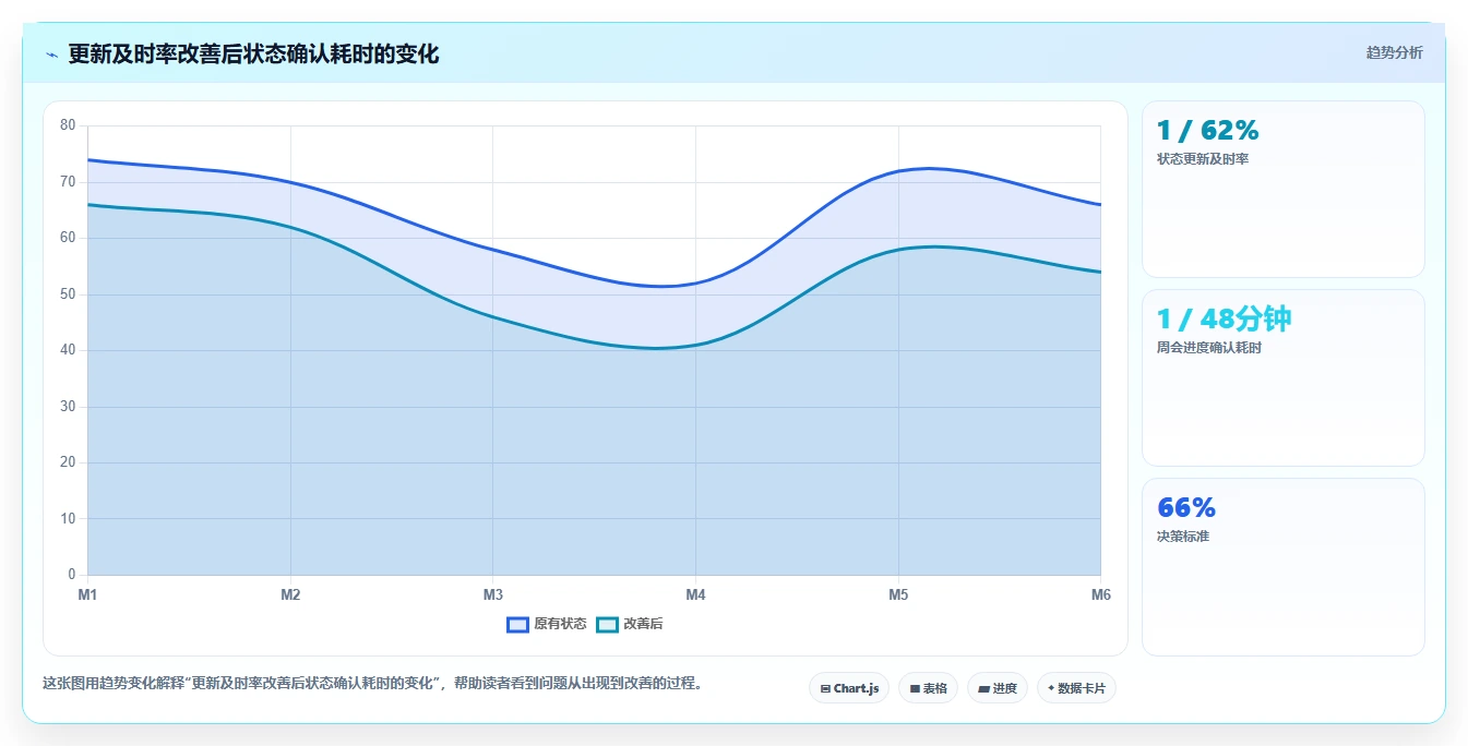 10个项目状态管理看板技巧,让你的团队效率翻倍!