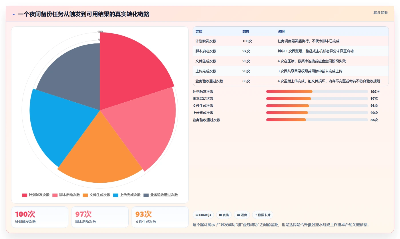 2026年效率神器:6大bat任务计划程序工具全面对比