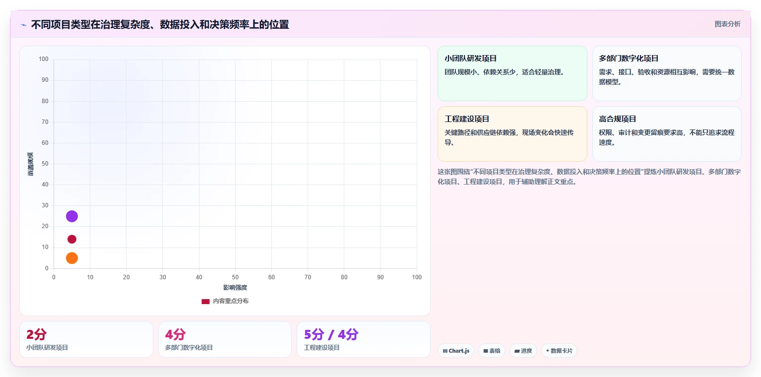 项目治理如何升级？数据驱动决策与风险管理实践指南