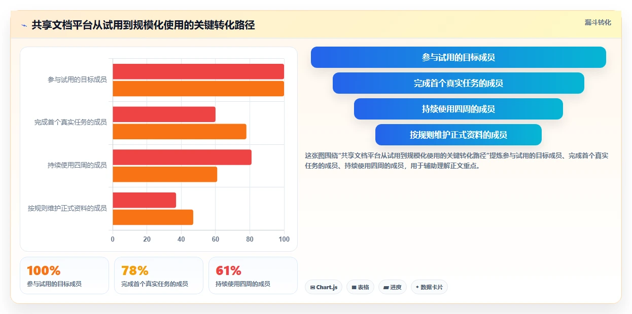 远程协作新趋势:2026年值得关注的5款在线共享文档平台