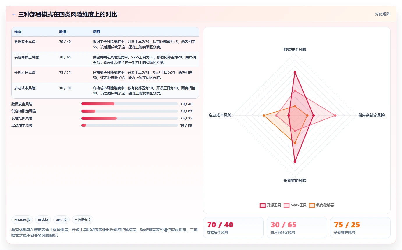 2026年多项目集管理工具怎么选?企业级项目集管理软件深度测评与选型指南