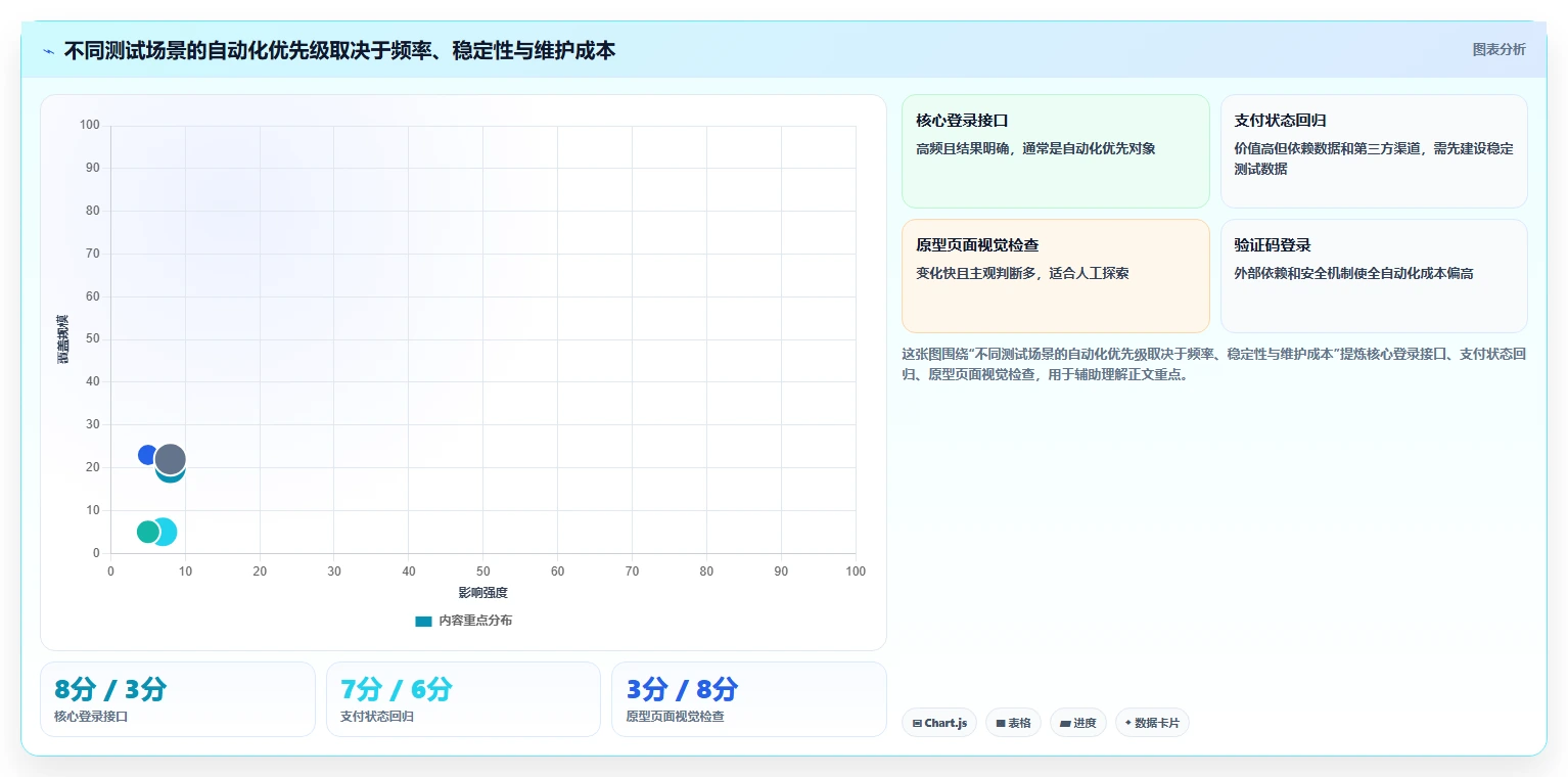 掌握测试用例语言的秘诀:如何提高软件测试效率?