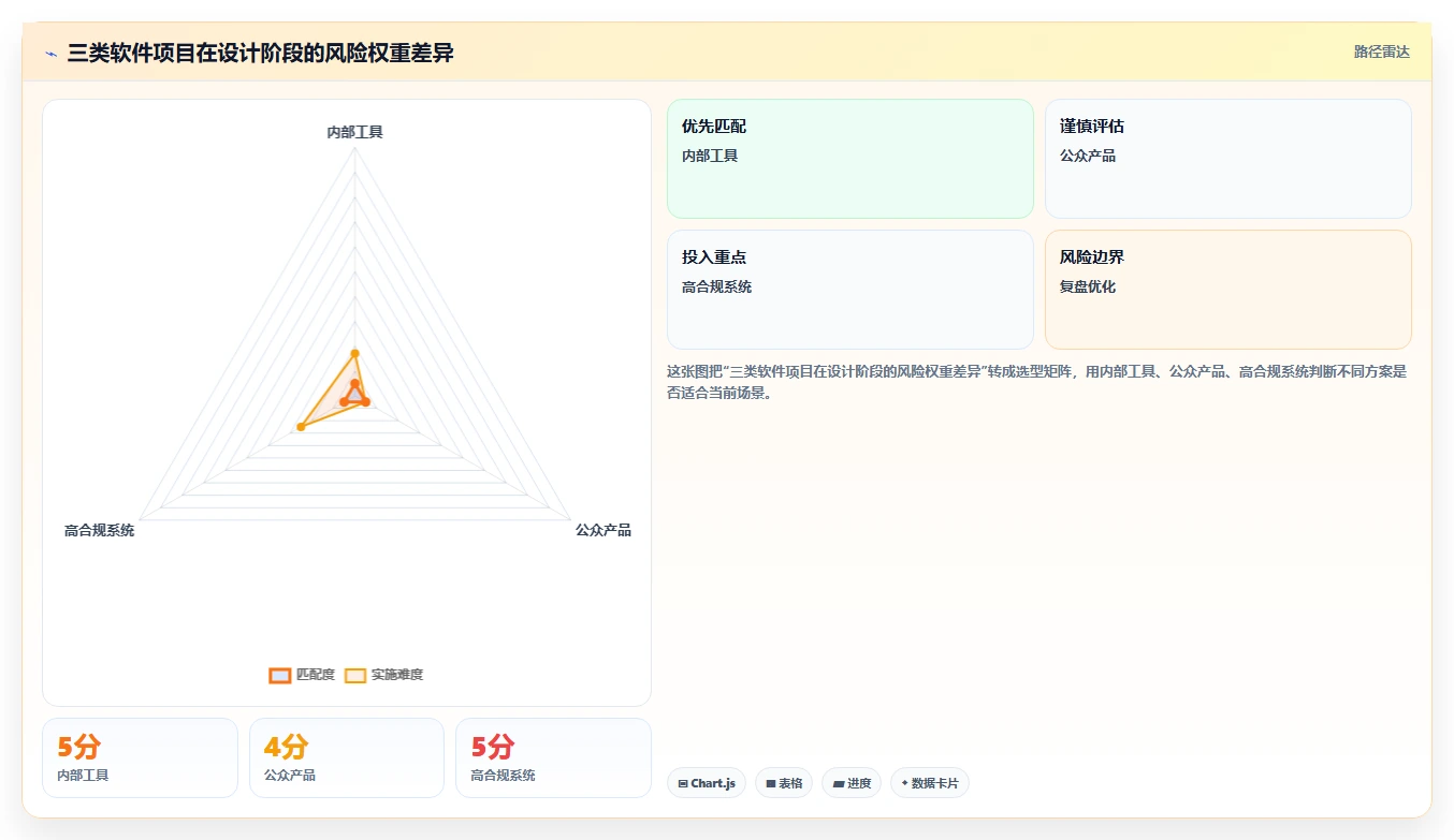 掌握软件项目开发步骤：从需求分析到上线维护的全流程指南