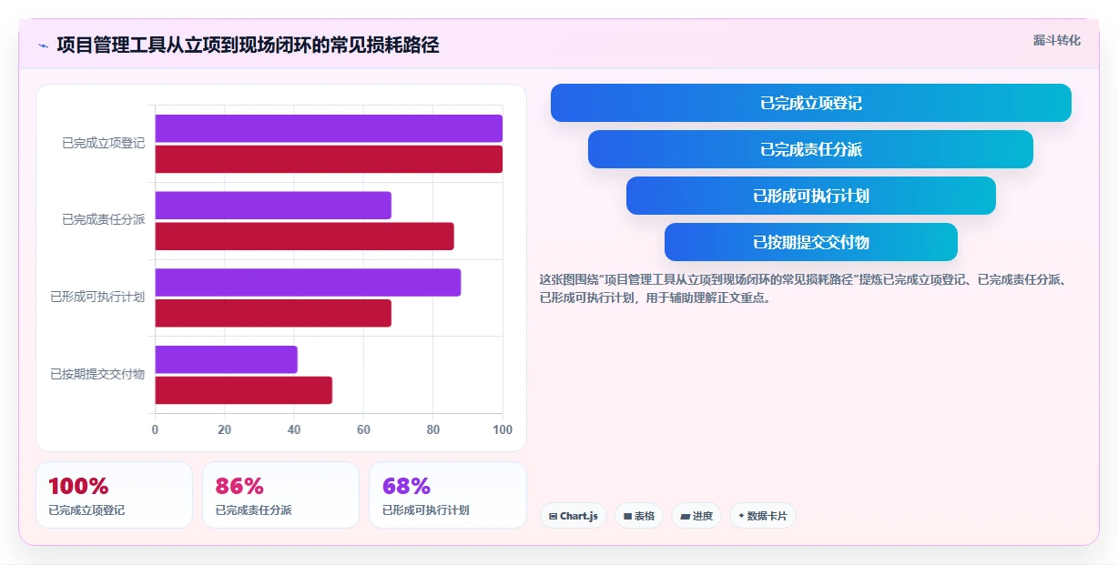 2026年央国企项目管理工具哪个好用?深度测评与选型指南