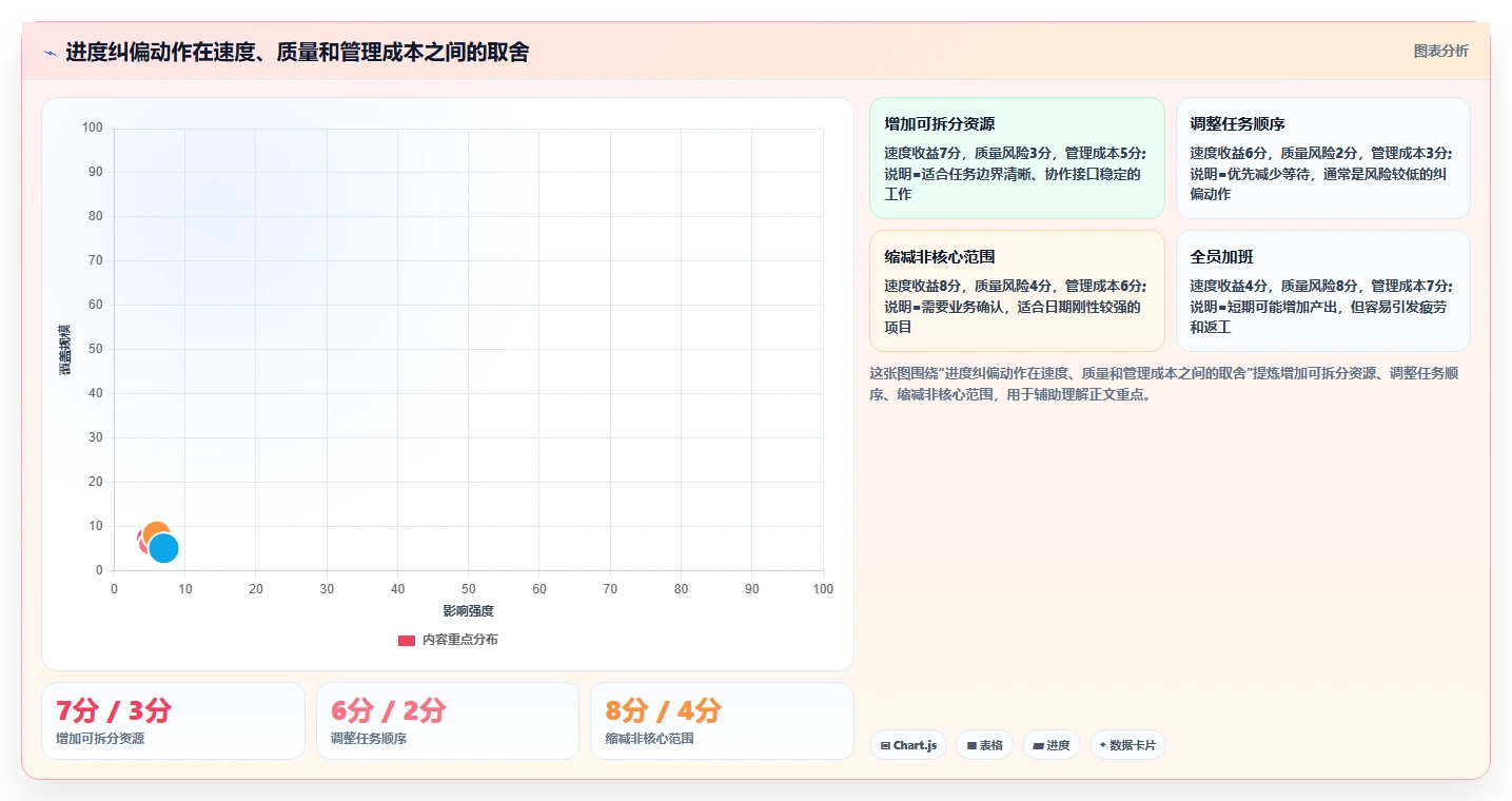 5大项目进度管理方法,让你的项目如期完成!