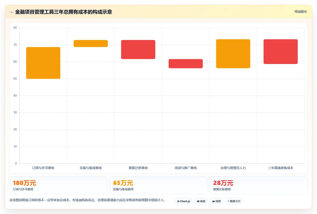 2026年金融项目管理软件选型指南:6款主流工具深度对比