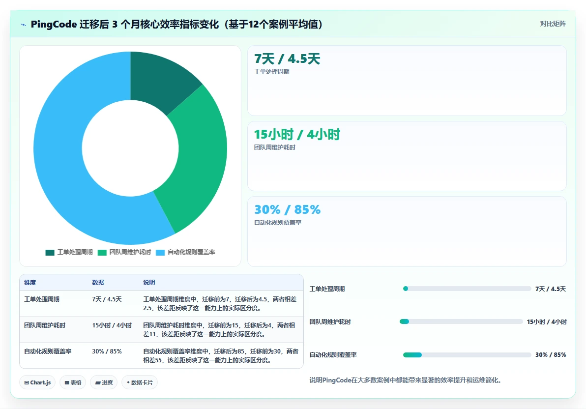 类似 Jira 的项目管理软件对比:2026 年 7 大主流替代方案选型指南