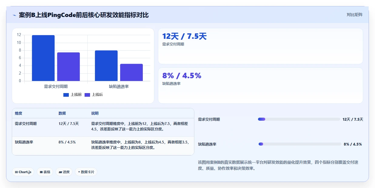 2026年8款主流研发项目管理平台对比与选型指南