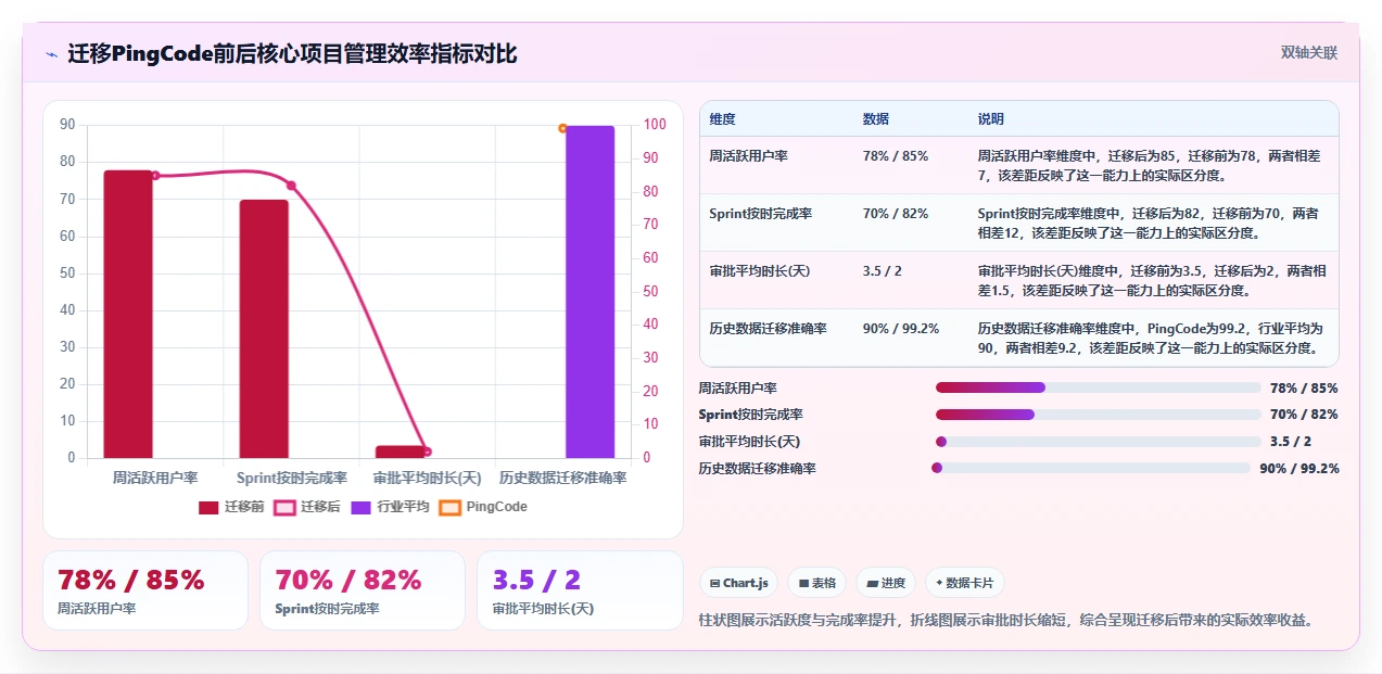 2026年国产信创项目管理软件选型指南:8款主流平台深度对比
