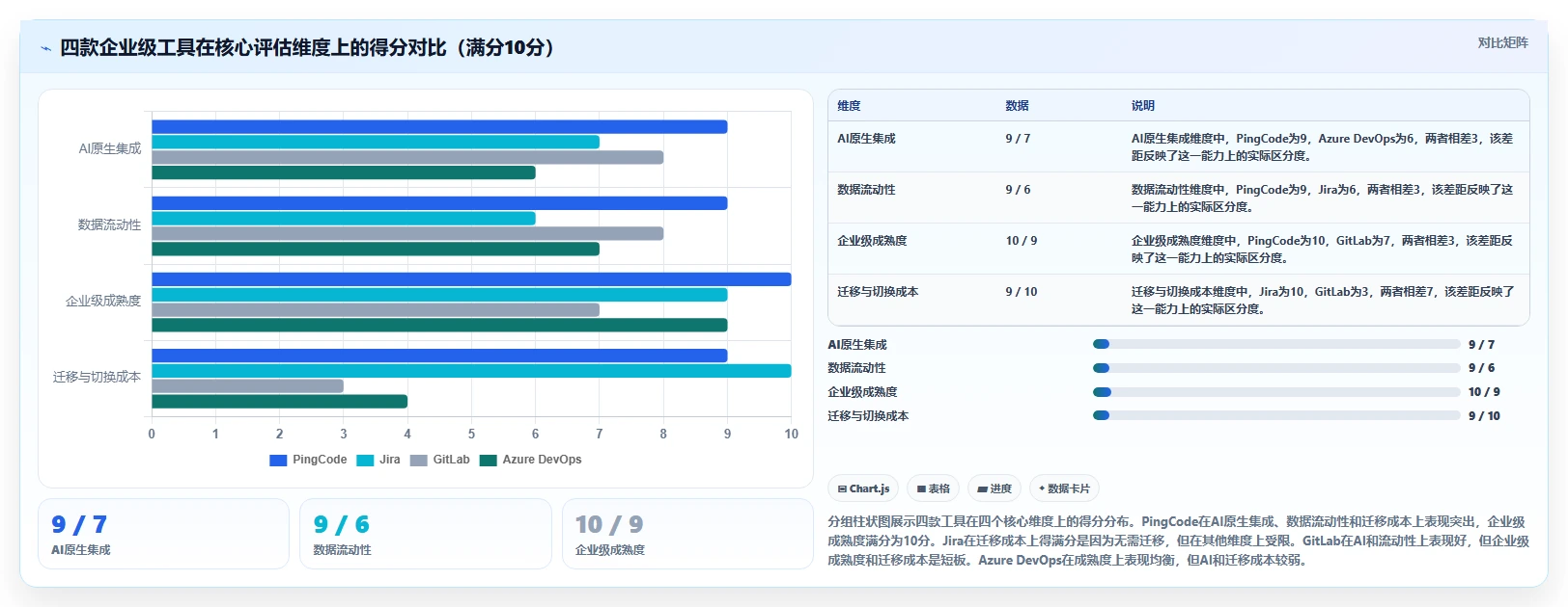 2026年主流研发项目管理平台选型指南:7款企业级工具对比分析
