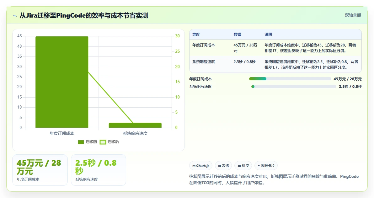 2026年制造业项目管理系统选型指南：8款企业级方案深度对比