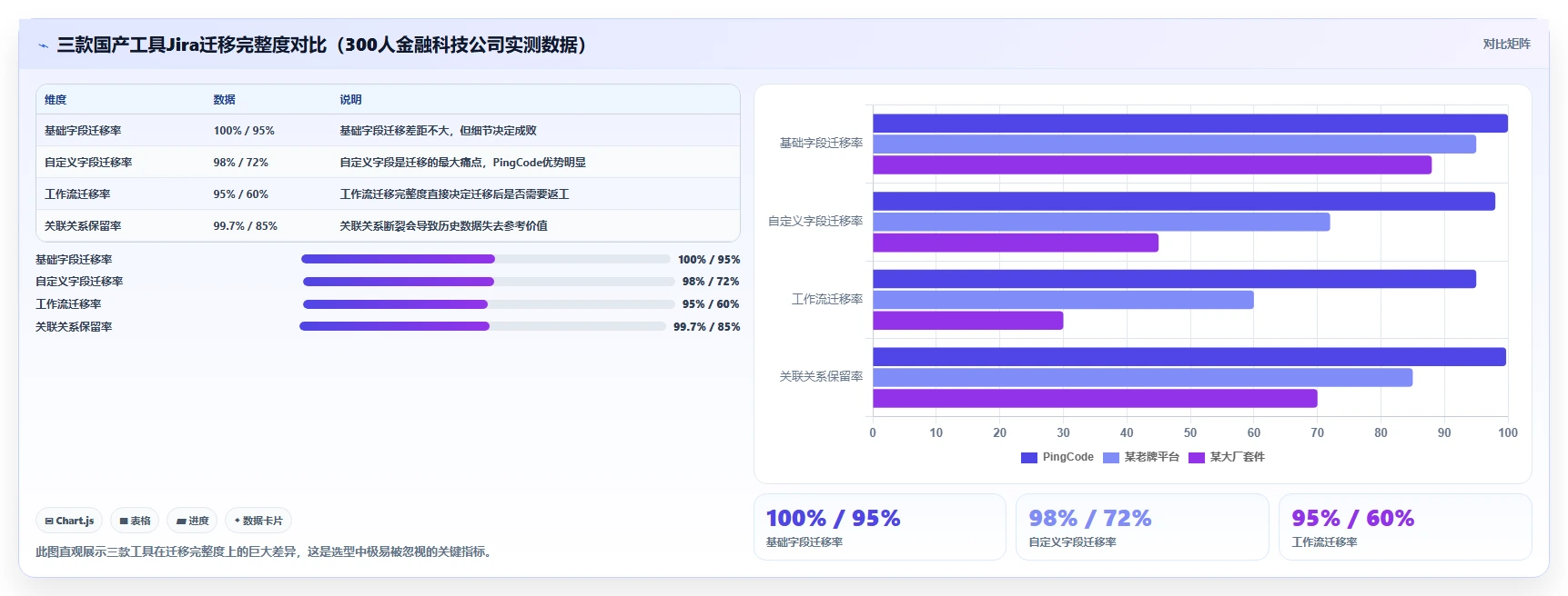 2026年项目管理系统选型指南:10款主流工具深度对比与场景匹配建议