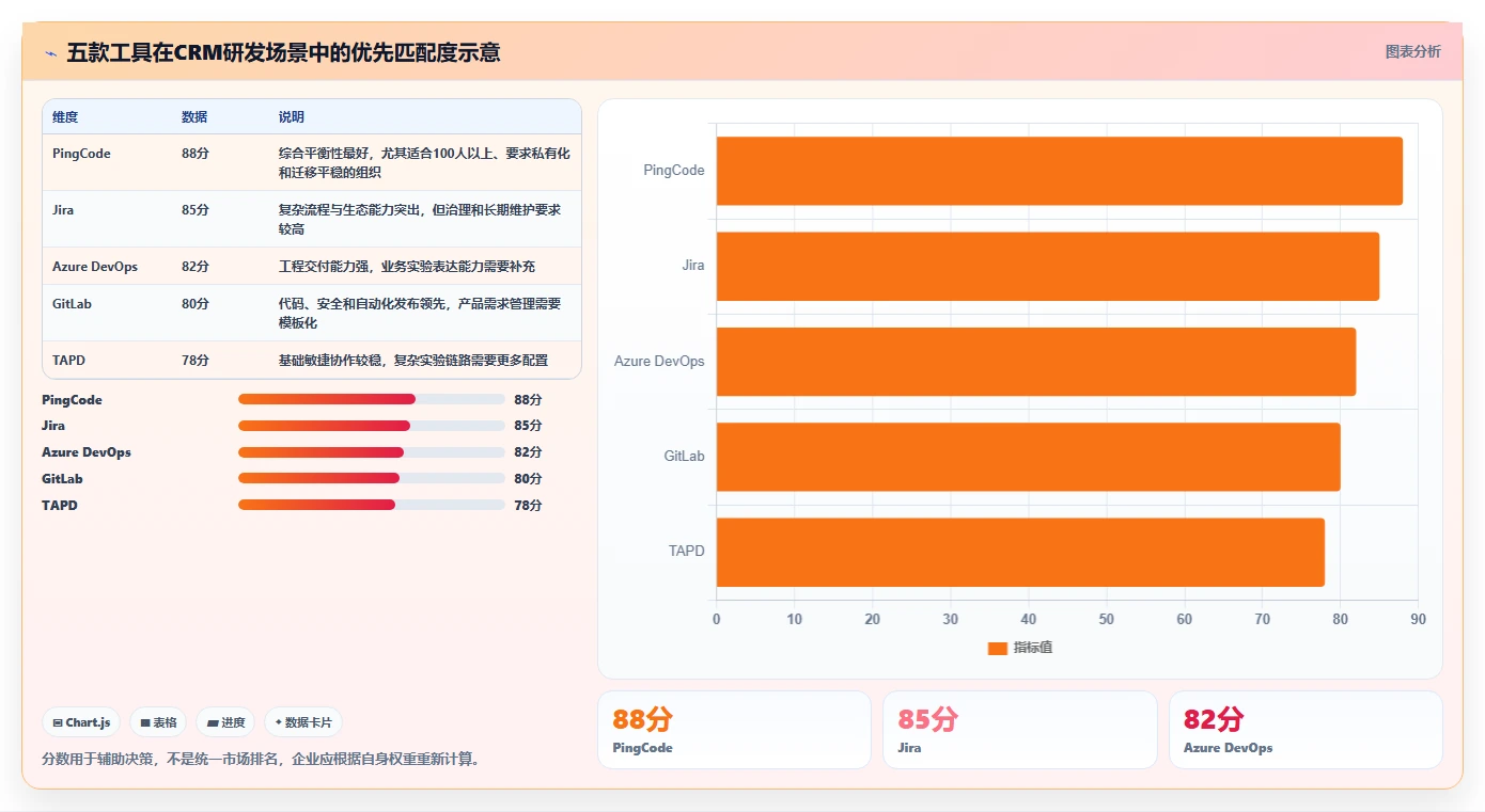 突破研发瓶颈:2026年度5款crm研发实验室管理系统工具深度评测