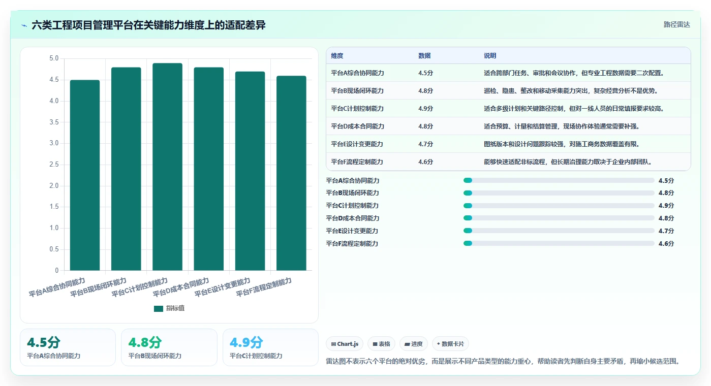 2026年工程项目管理系统选型指南：六大平台深度评估与决策框架