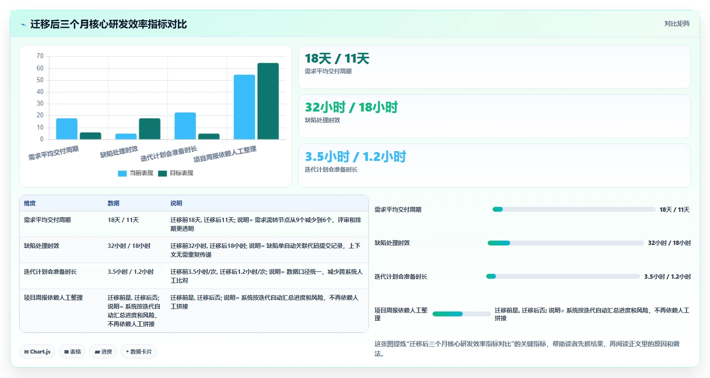 专业 Jira 替代软件哪款功能全面?2026年选型指南与测评解析