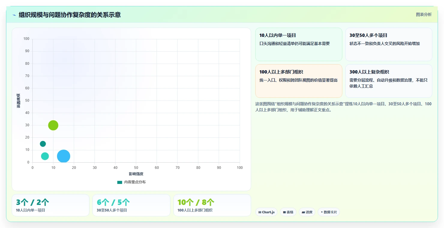 如何利用问题跟踪系统提升团队效率？5个实用技巧助你事半功倍