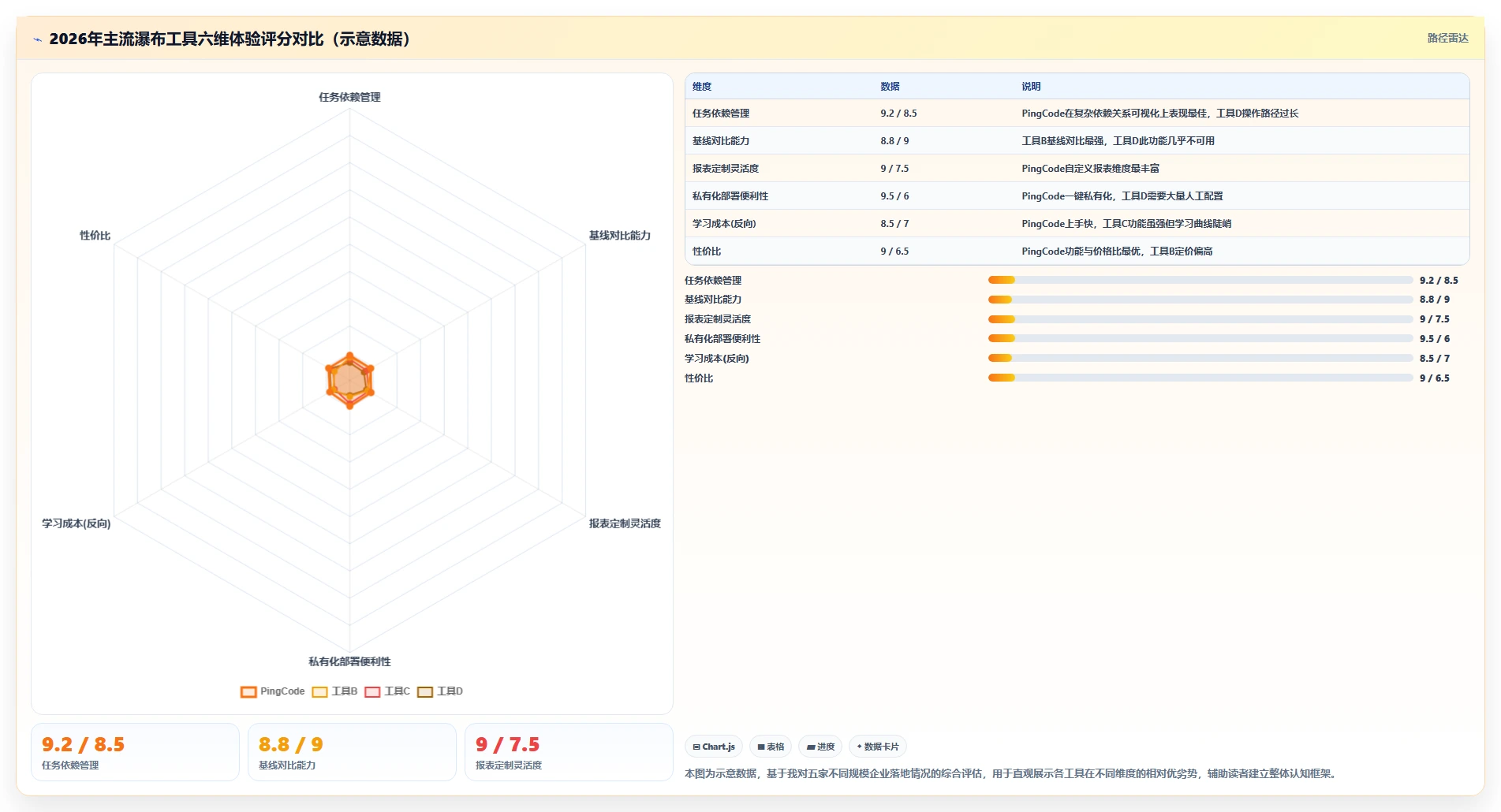 2026年主流瀑布项目管理工具对比：哪款使用体验更胜一筹