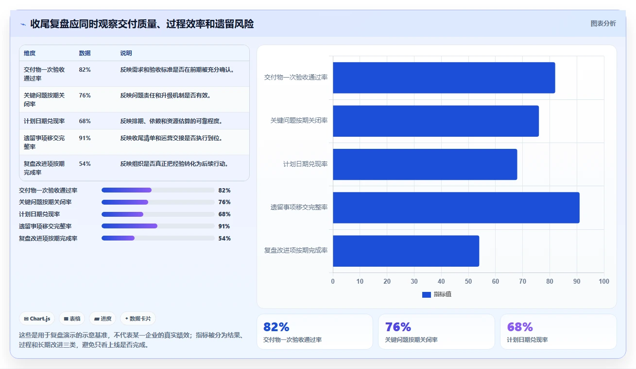 破解项目管理难题：10个高效项目管理流程模板助你事半功倍