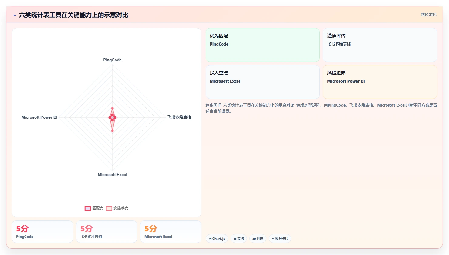 2026年统计表系统大比拼：6款顶级工具助力企业高效管理
