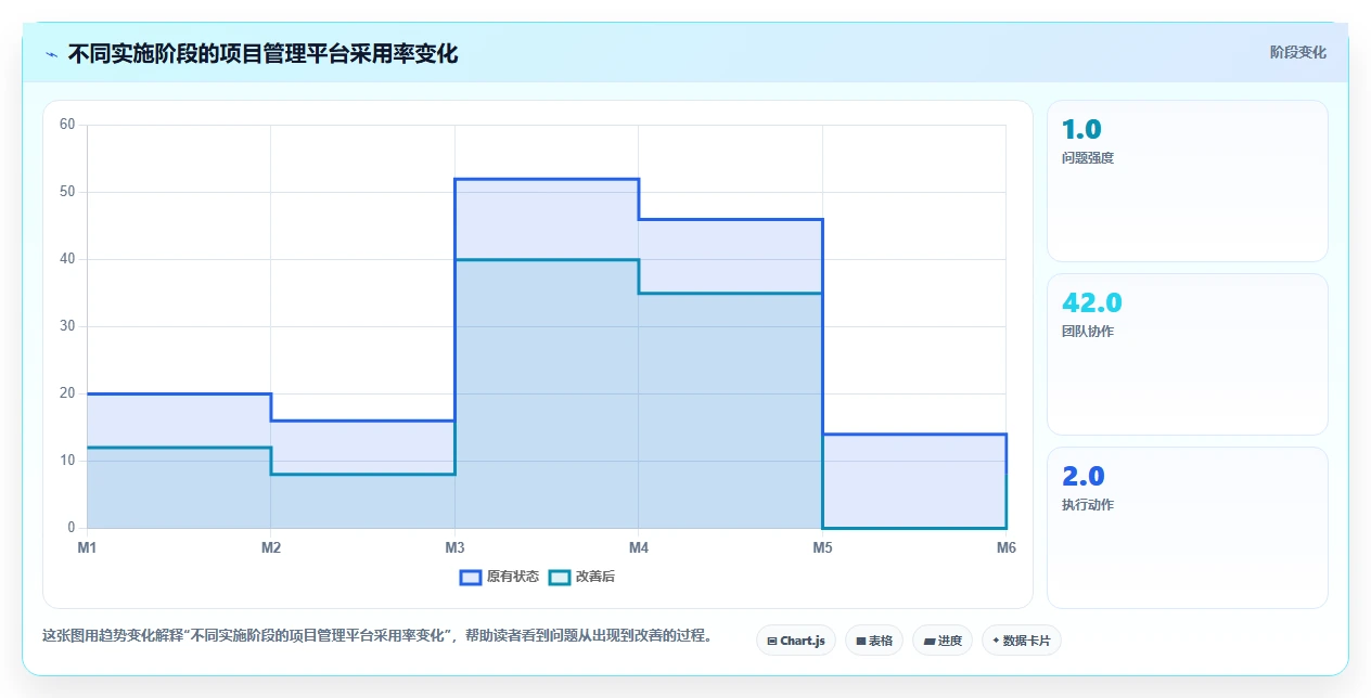 2026年项目进度计划管理表大比拼：6款顶级工具助你提升效率