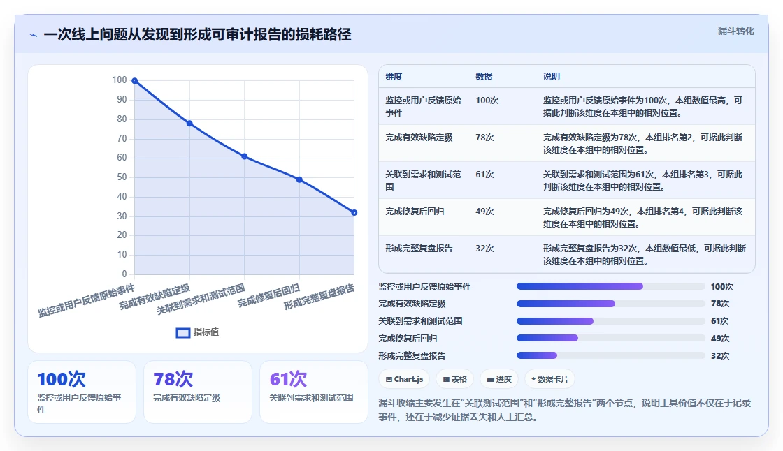 2026年效率之选：6款顶级问题分析测试报告工具全面对比
