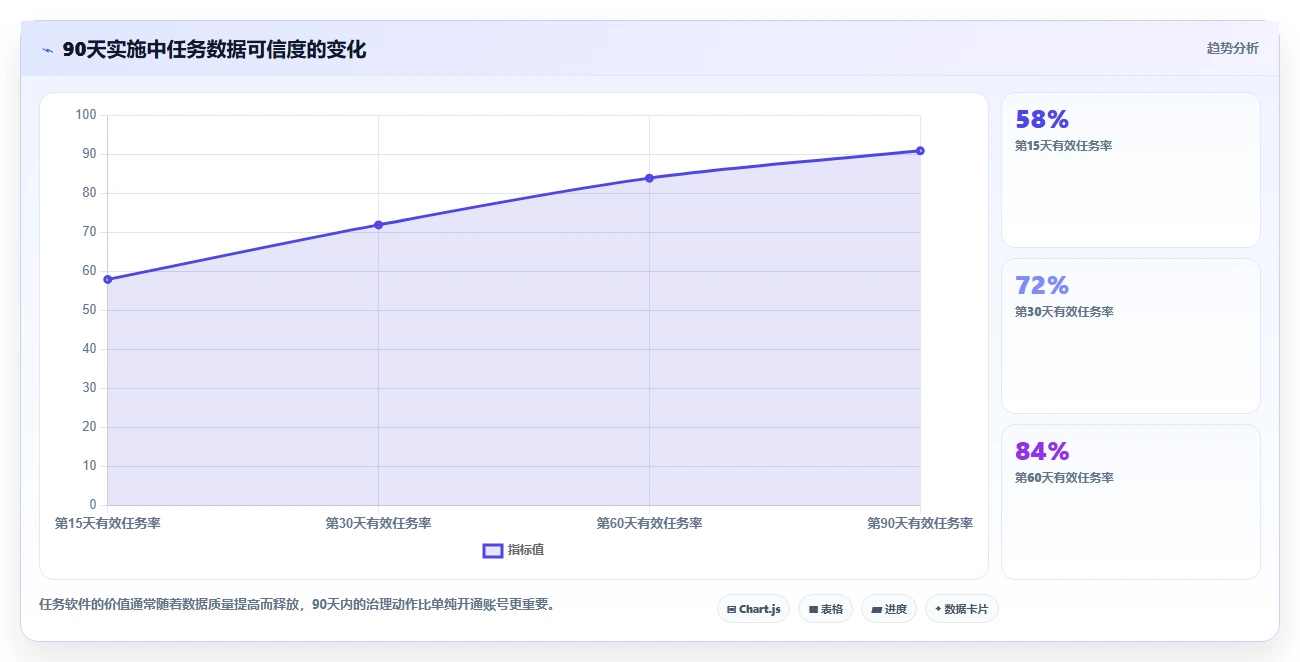 提升团队效率:2026年最受欢迎的5大任务的软件推荐