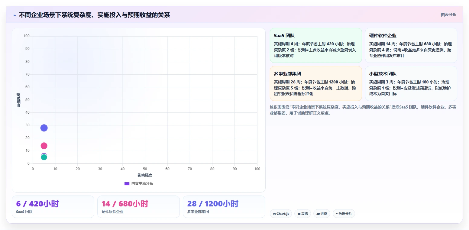 2026年支持开放平台的产品管理系统推荐与深度测评