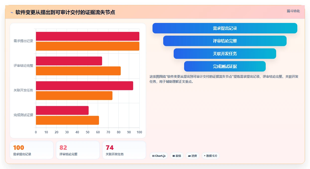 项目管理新趋势:2026年软件开发过程记录表模板工具对比与选购指南