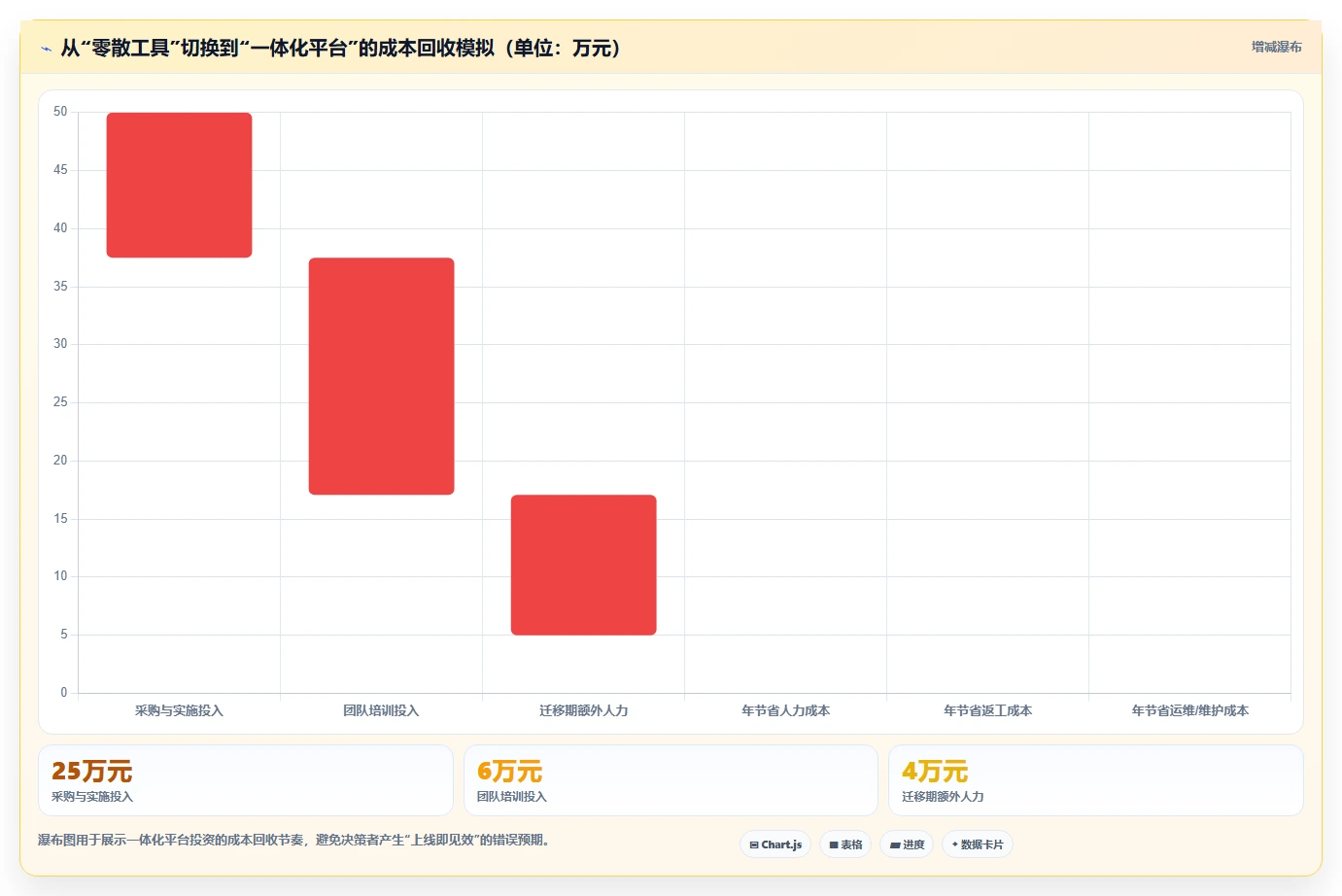 解锁研发潜力:2026年最值得投资的5款后端功能设计工具
