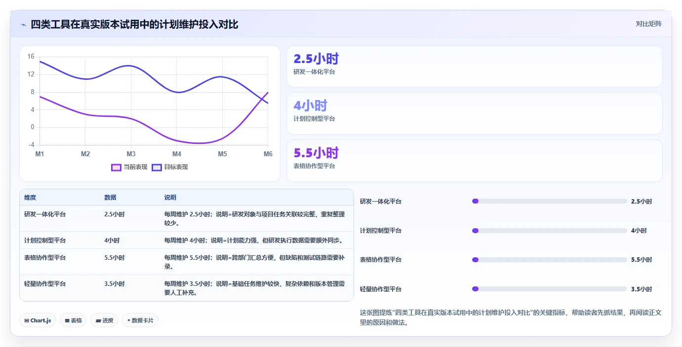 项目经理必读：2026年软件开发项目进度甘特图选型指南 - 7款工具全面评测