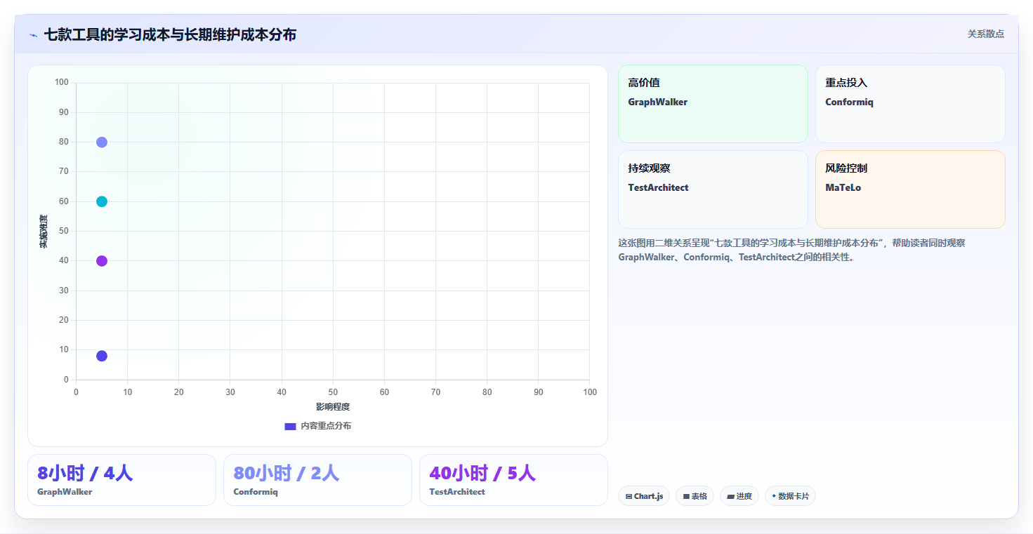 提升测试效率：7款热门根据流程图生成测试用例的软件工具盘点