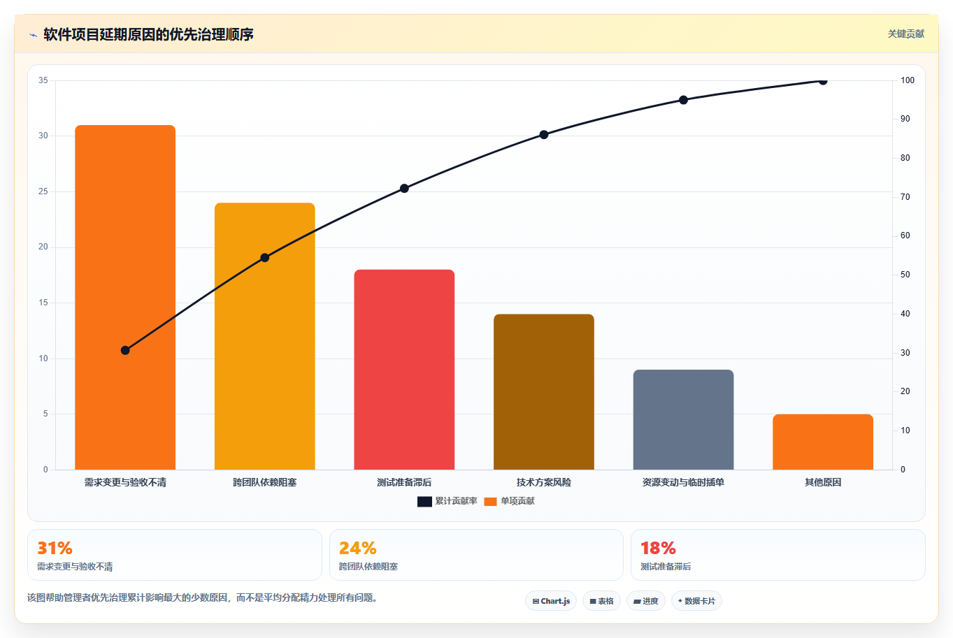 革新软件项目开发过程管理：5个关键策略助您提升效率和质量