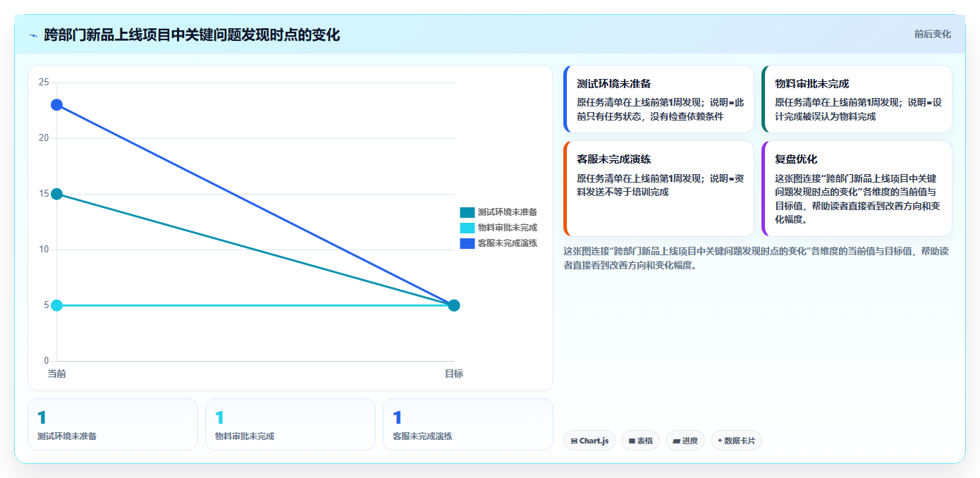 如何利用项目管理点检表提升团队效率?5个实用技巧助你事半功倍