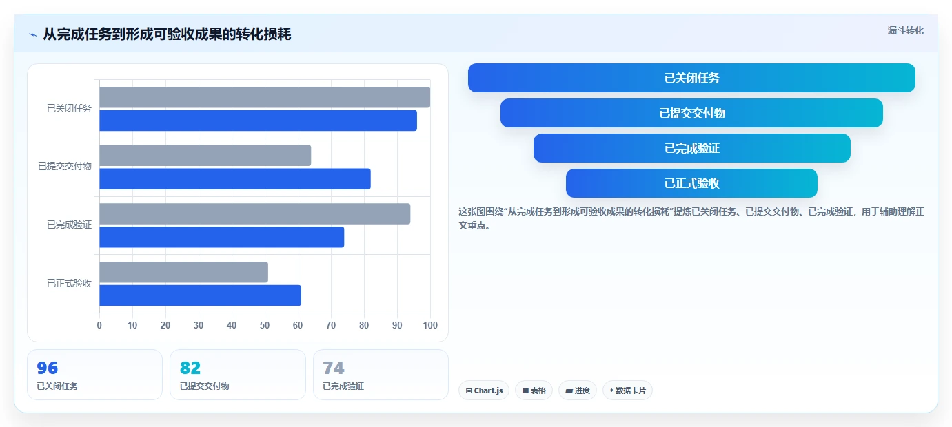 如何撰写一份令人印象深刻的项目完成进度报告?5个关键技巧助你脱颖而出