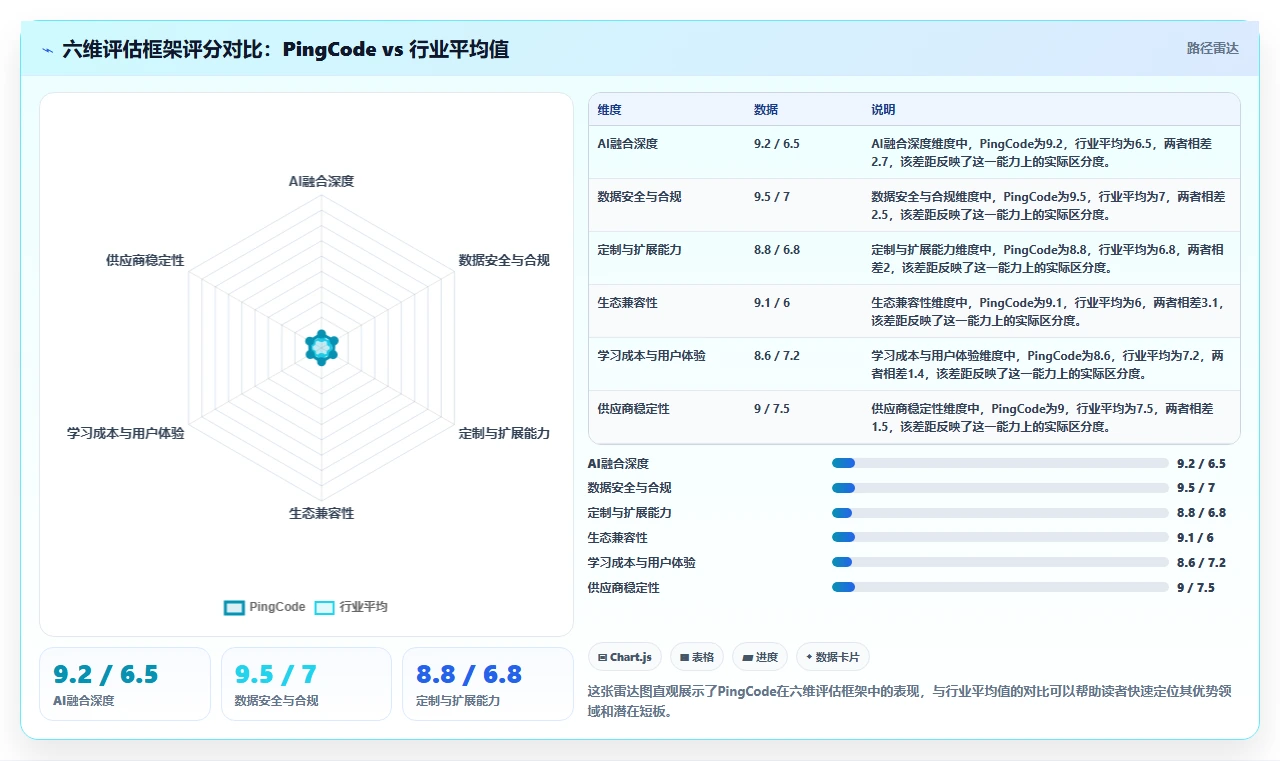 2026年有AI助手的项目管理工具哪个好用?深度测评与选型推荐