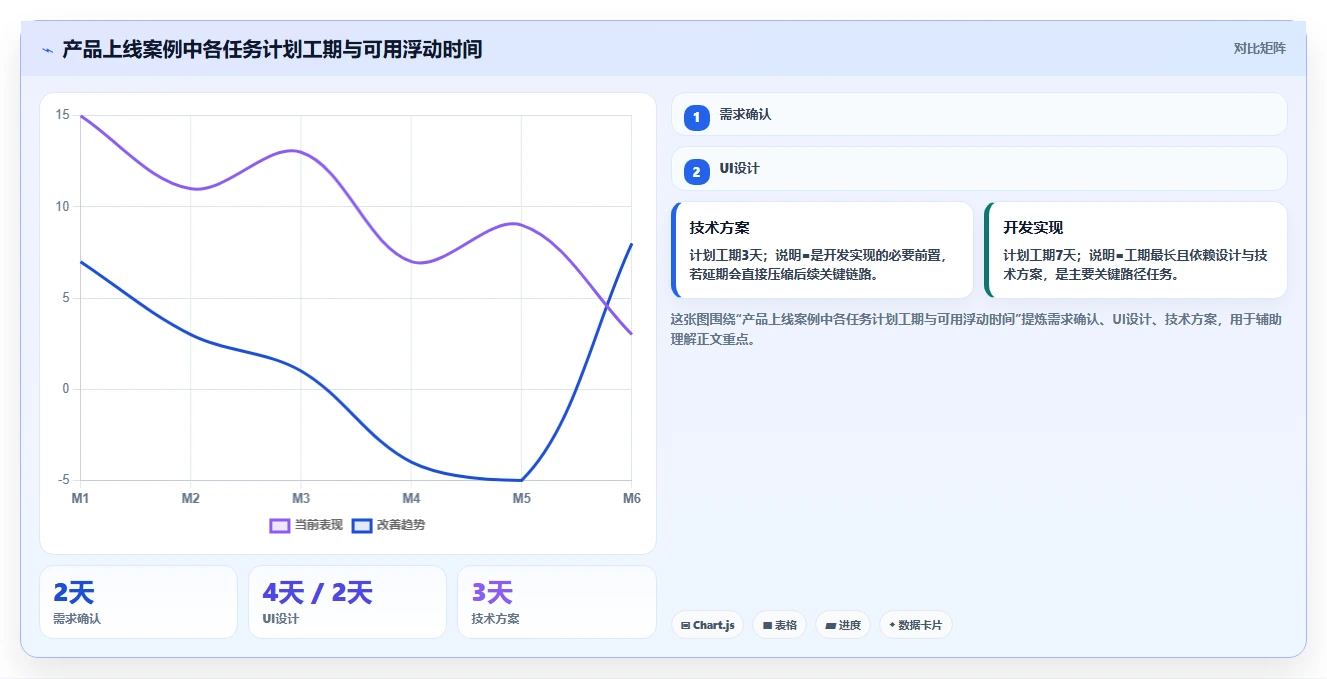7个项目管理图示技巧，让你的项目进度一目了然！