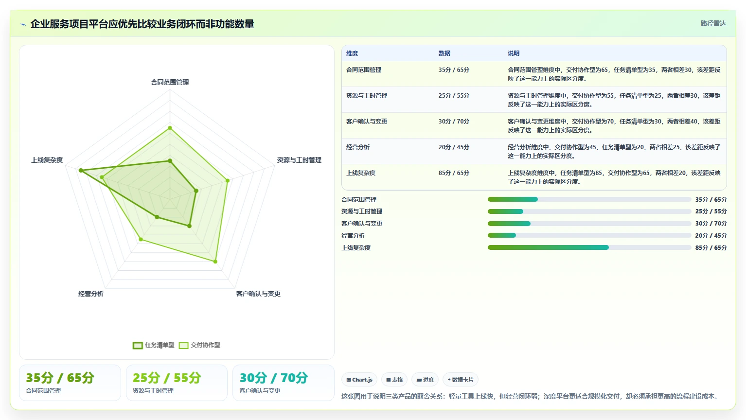 2026年企业服务行业项目管理软件怎么选：深度测评与选型指南
