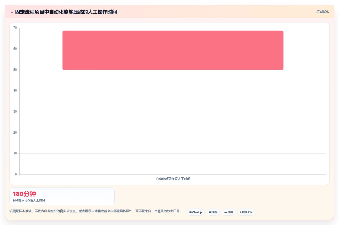 10个项目管理系统必备功能,第7个让效率翻倍!