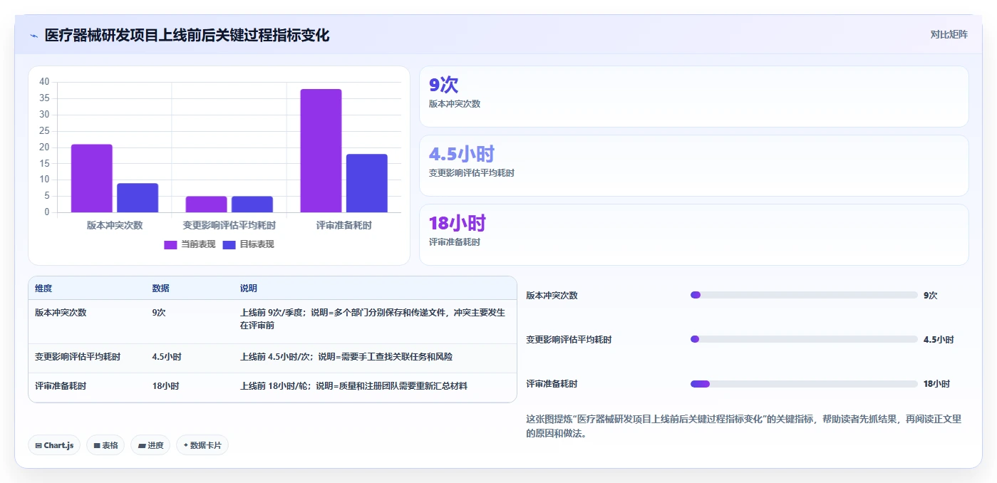 2026年医疗健康行业项目管理软件推荐与深度测评