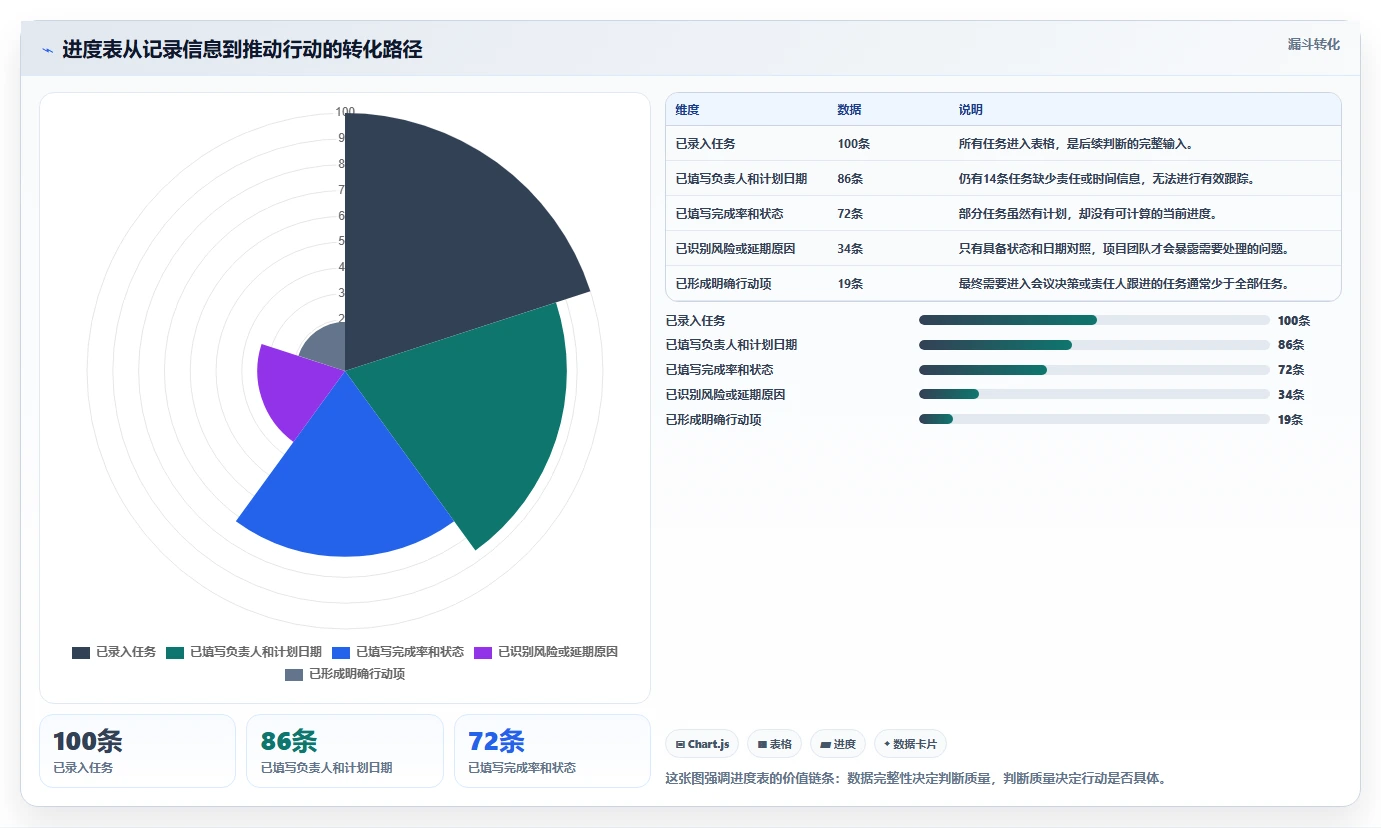 项目完成进度表Excel怎么做?5步轻松掌握高效跟踪技巧