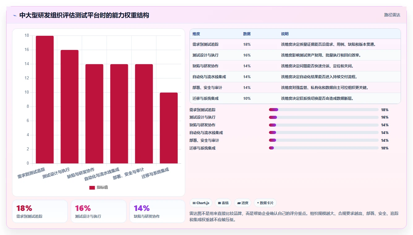 选对工具事半功倍：2026年testone测试平台选型指南