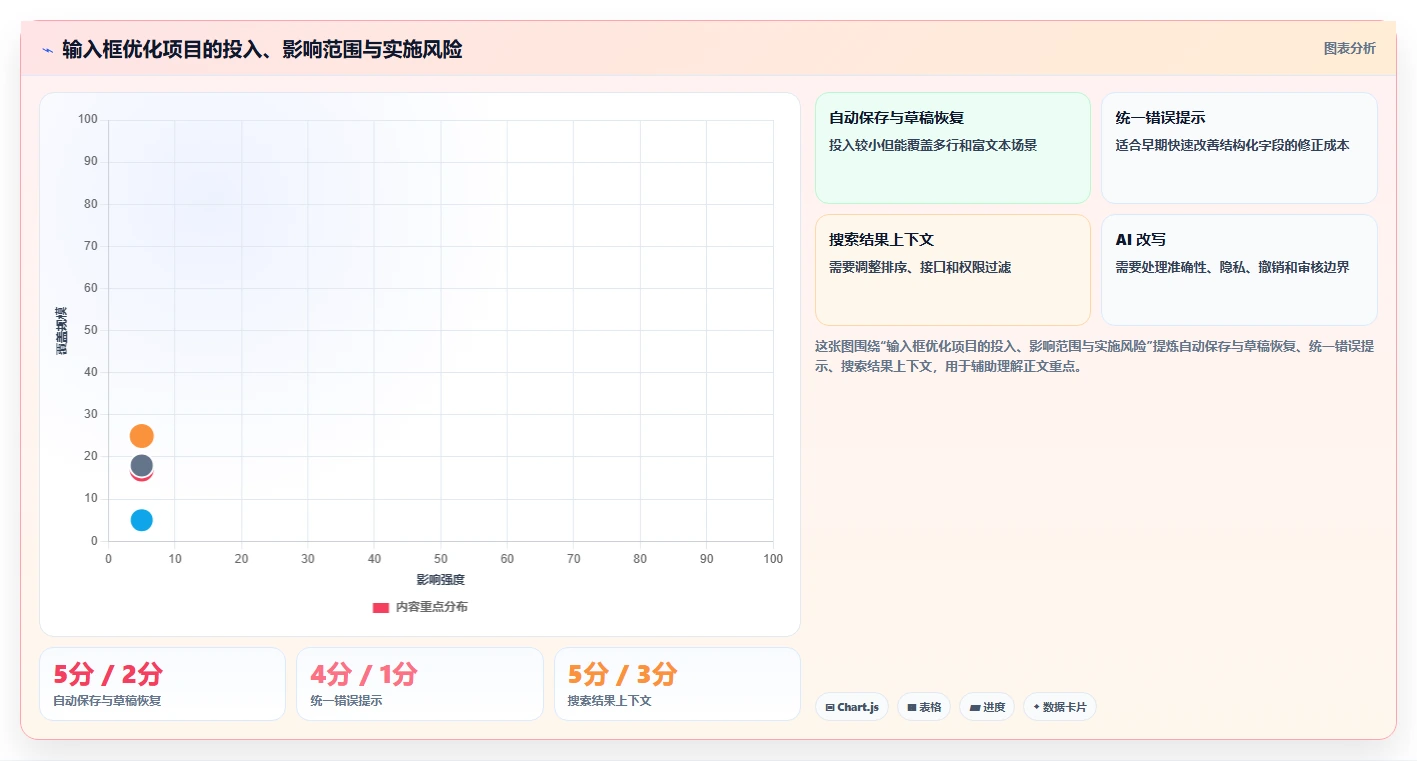 提升用户体验的秘诀：2026年最值得关注的5大文本输入框的测试方案