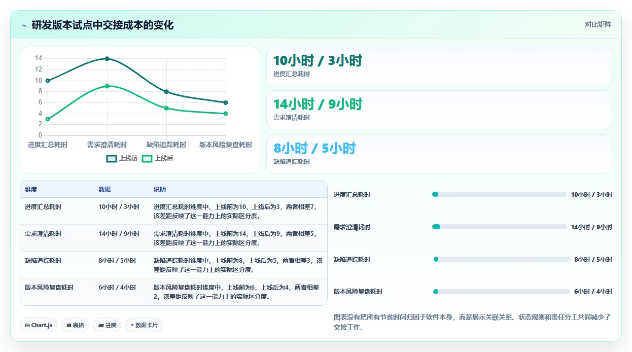 2026年国产首选的产品管理软件推荐:哪些能完美替代进口工具