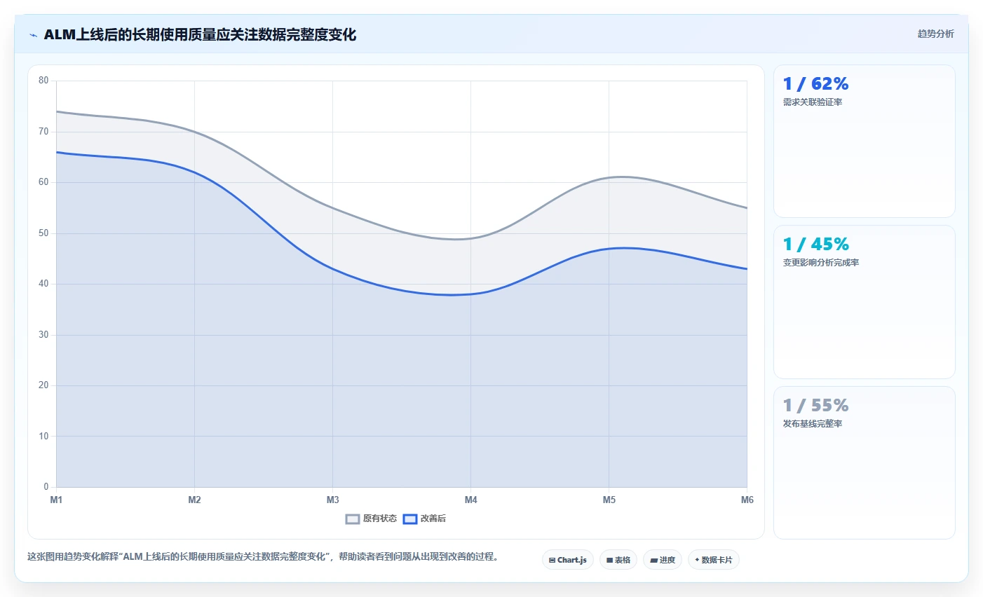 硬件研发ALM管理怎么做？流程梳理、工具选型与落地难点解析