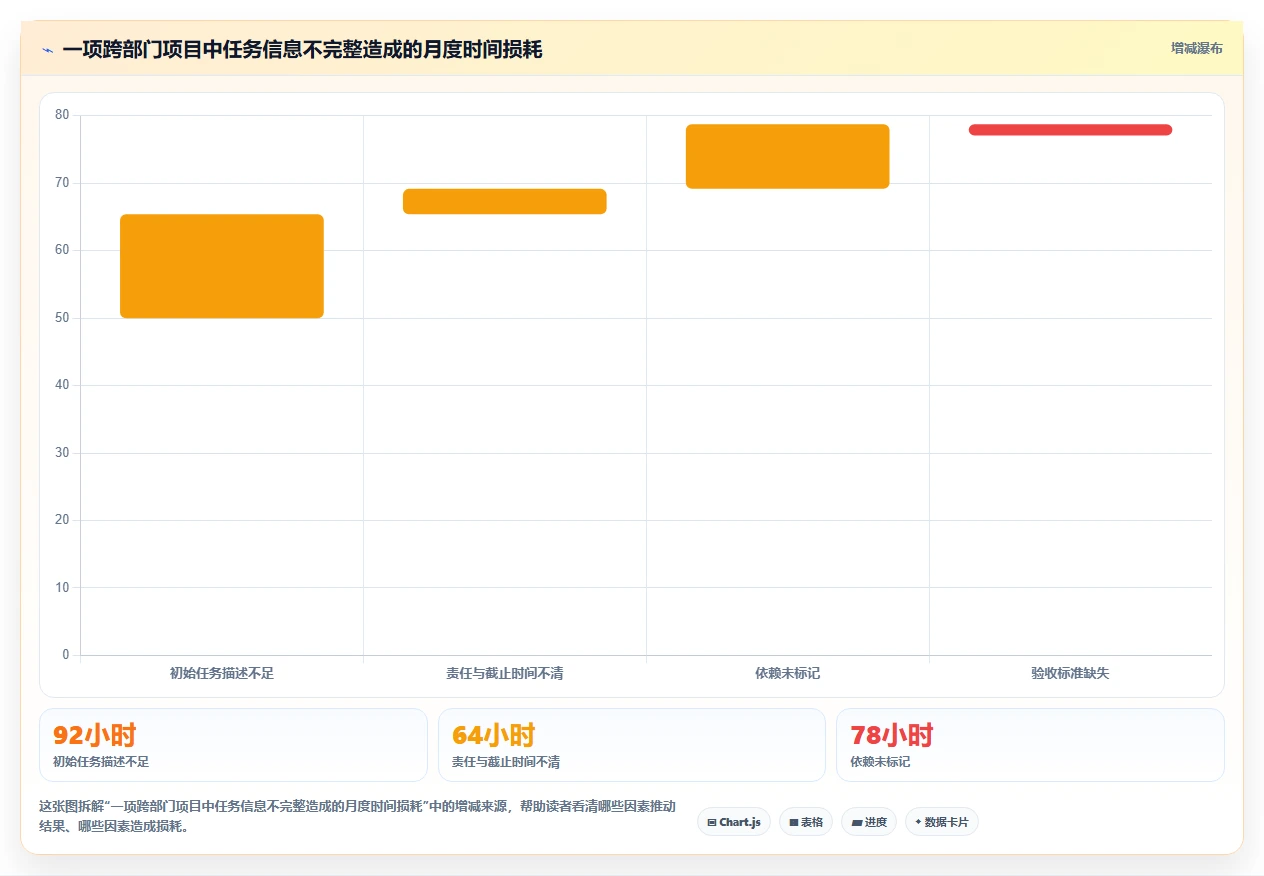 2026年效率之选：6款顶级下达任务的软件工具深度对比